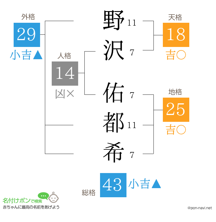 野沢 佑都希さんの姓名判断結果