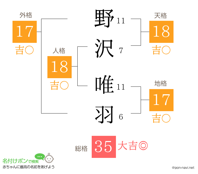 野沢 唯羽さんの姓名判断結果