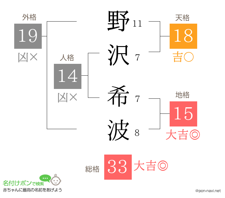野沢 希波さんの姓名判断結果
