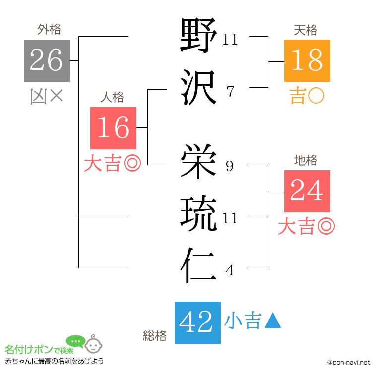 野沢 栄琉仁さんの姓名判断結果