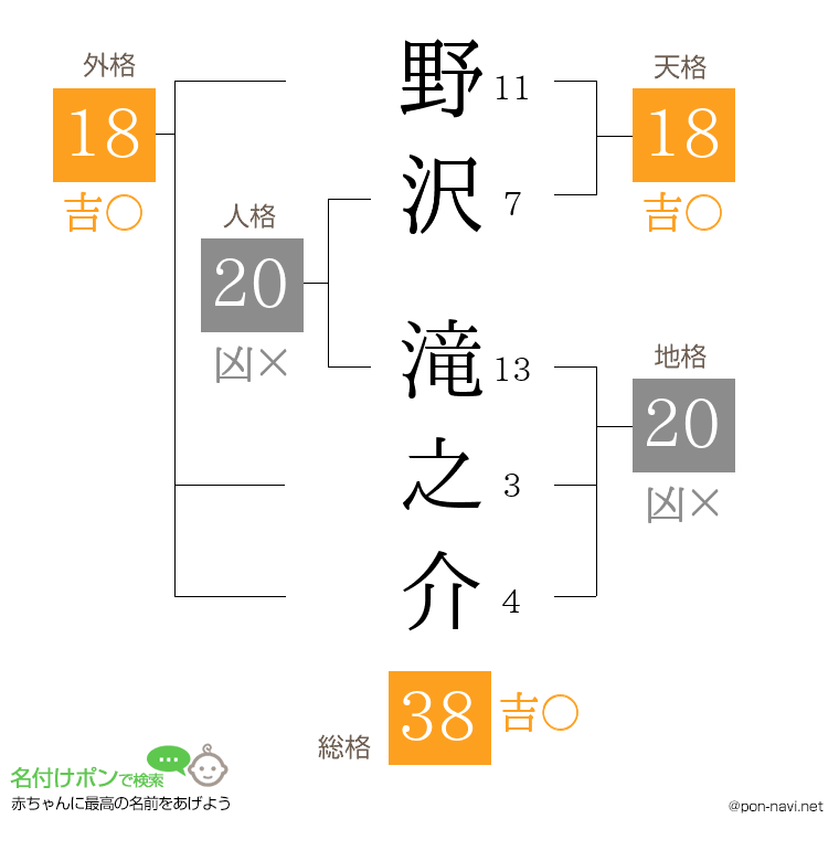 野沢 滝之介さんの姓名判断結果