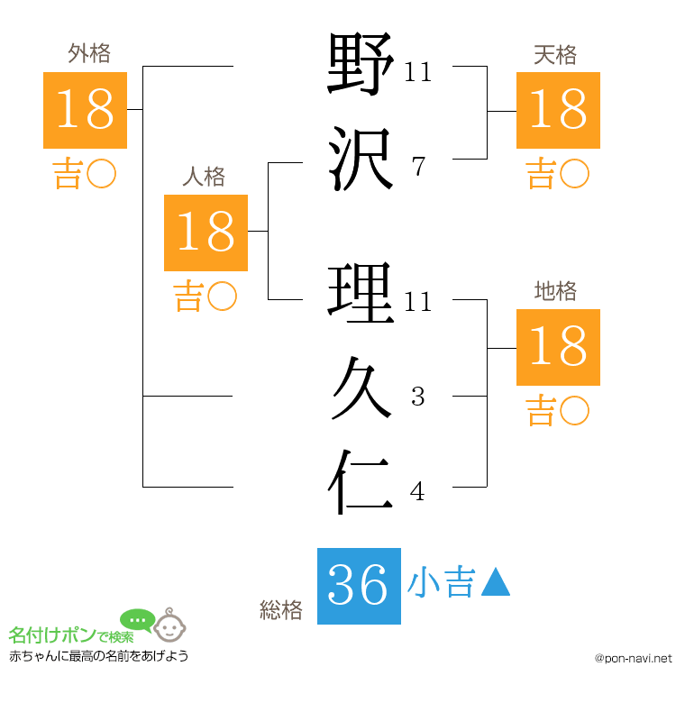 野沢 理久仁さんの姓名判断結果