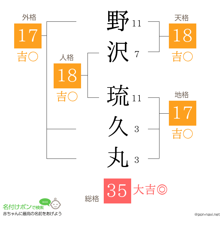 野沢 琉久丸さんの姓名判断結果