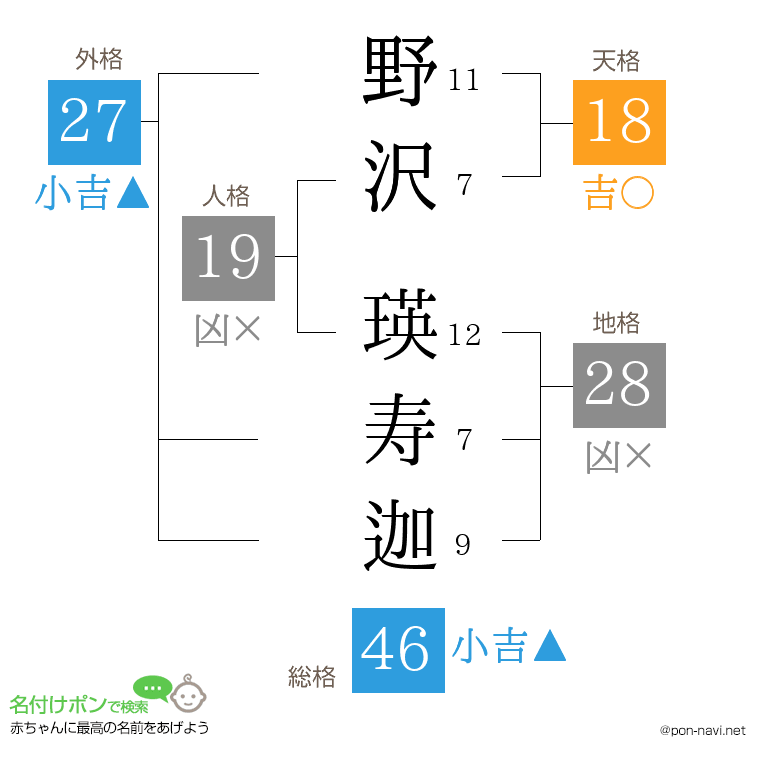 野沢 瑛寿迦さんの姓名判断結果