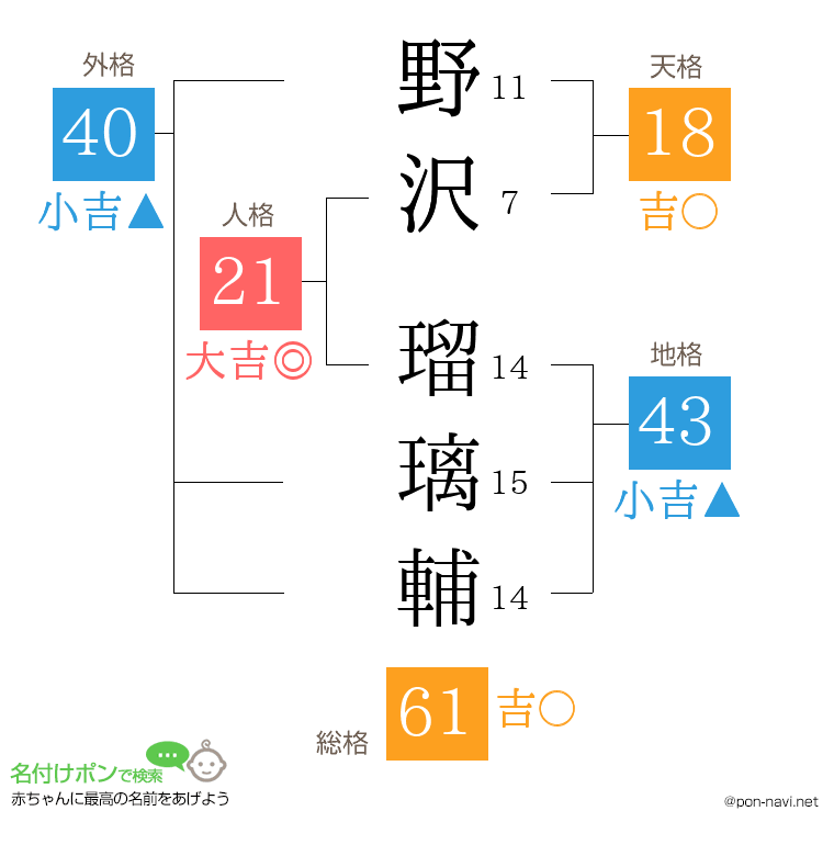 野沢 瑠璃輔さんの姓名判断結果