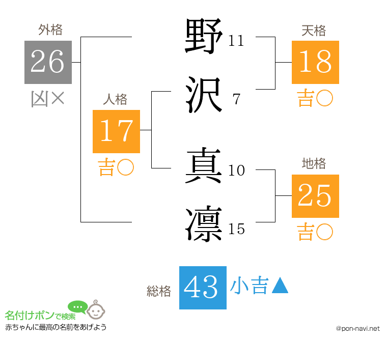 野沢 真凛さんの姓名判断結果