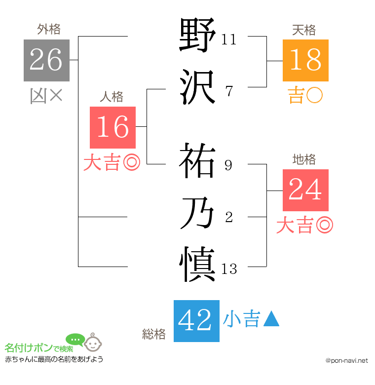 野沢 祐乃慎さんの姓名判断結果