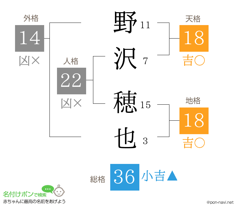 野沢 穂也さんの姓名判断結果