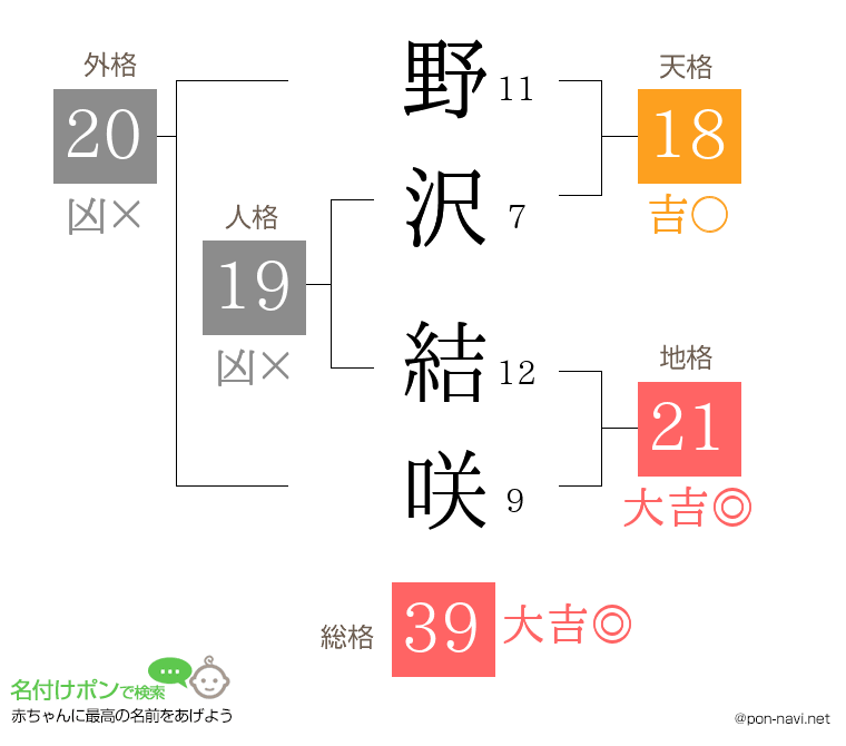 野沢 結咲さんの姓名判断結果