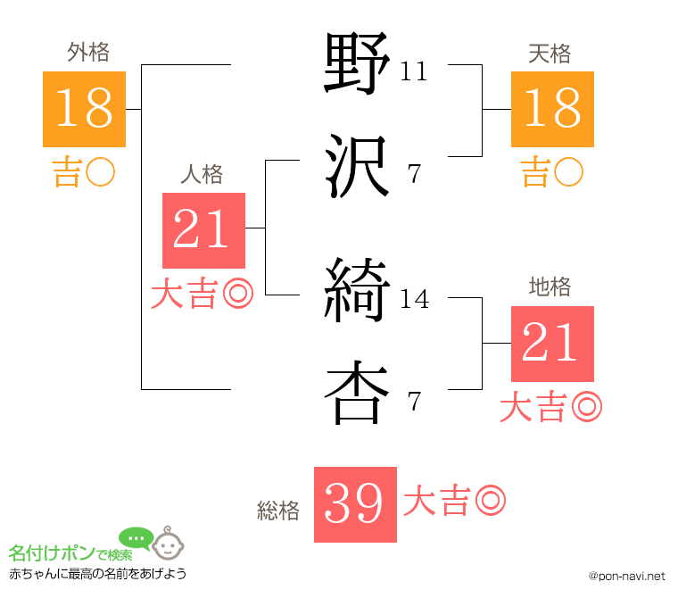 野沢 綺杏さんの姓名判断結果