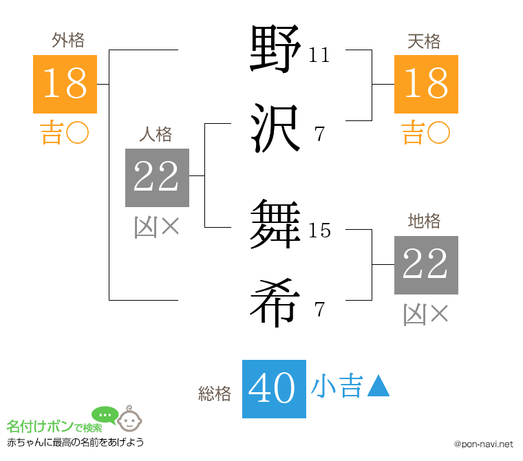 野沢 舞希さんの姓名判断結果