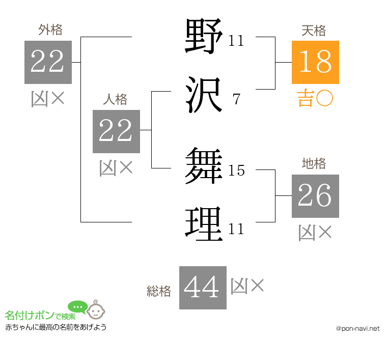 野沢 舞理さんの姓名判断結果