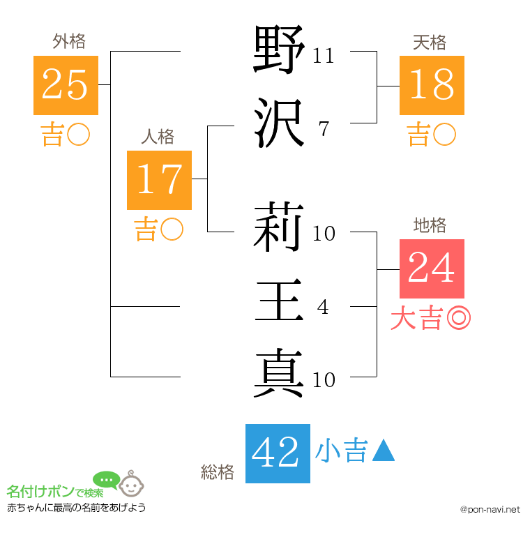 野沢 莉王真さんの姓名判断結果