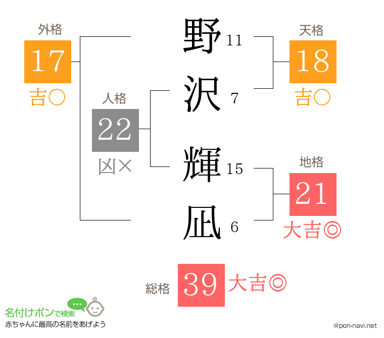 野沢 輝凪さんの姓名判断結果