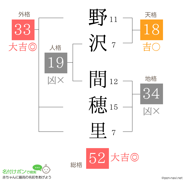 野沢 間穂里さんの姓名判断結果