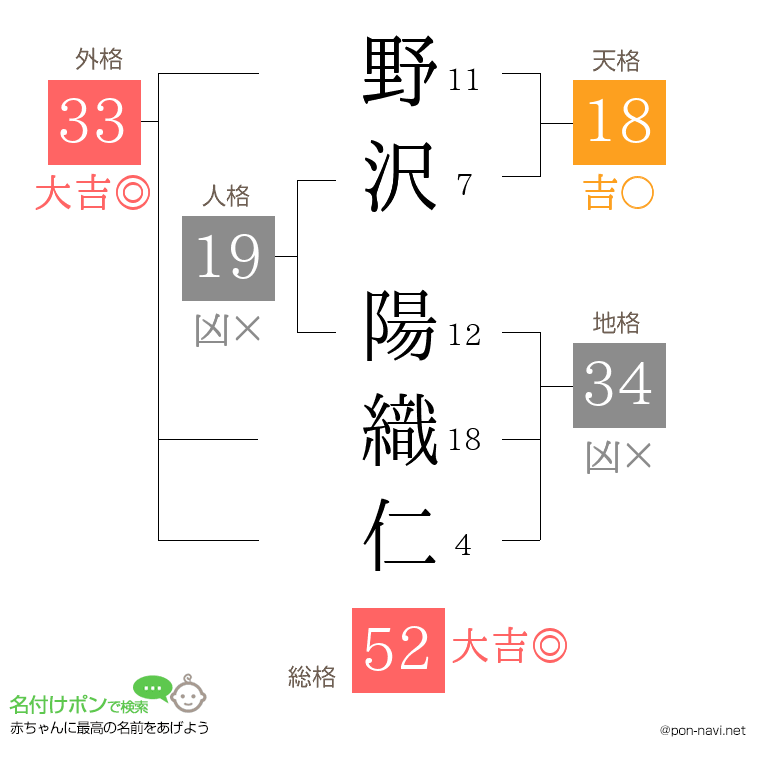 野沢 陽織仁さんの姓名判断結果