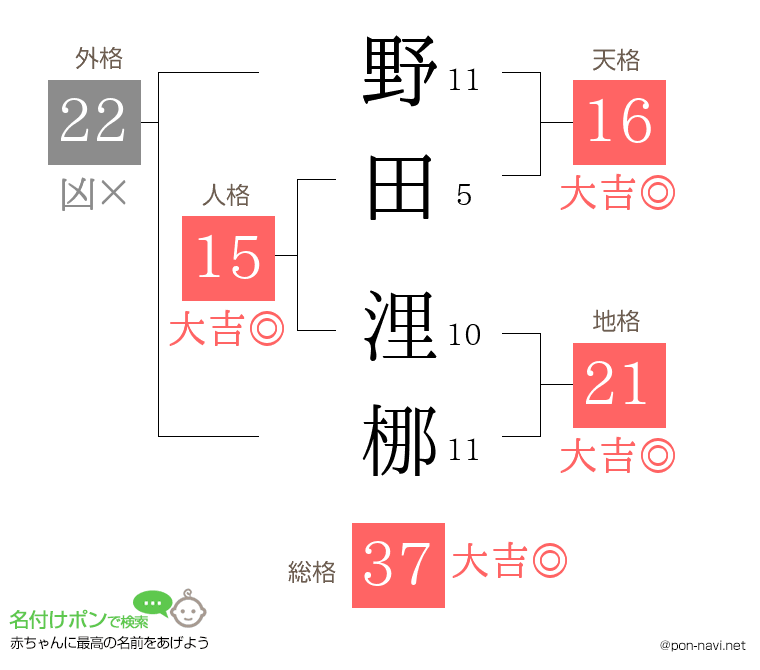 野田 浬梛さんの姓名判断結果
