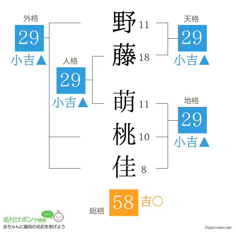 野藤 萌桃佳さんの姓名判断結果