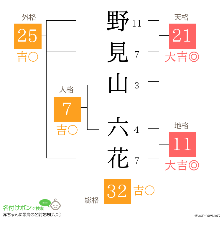 野見山 六花さんの姓名判断結果