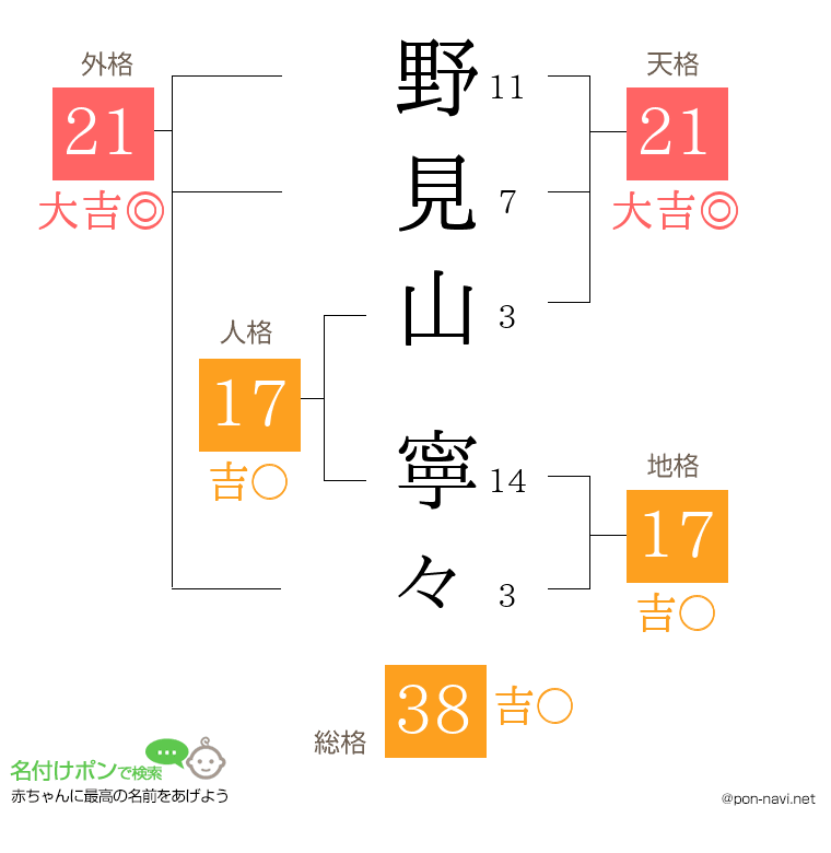 野見山 寧々さんの姓名判断結果