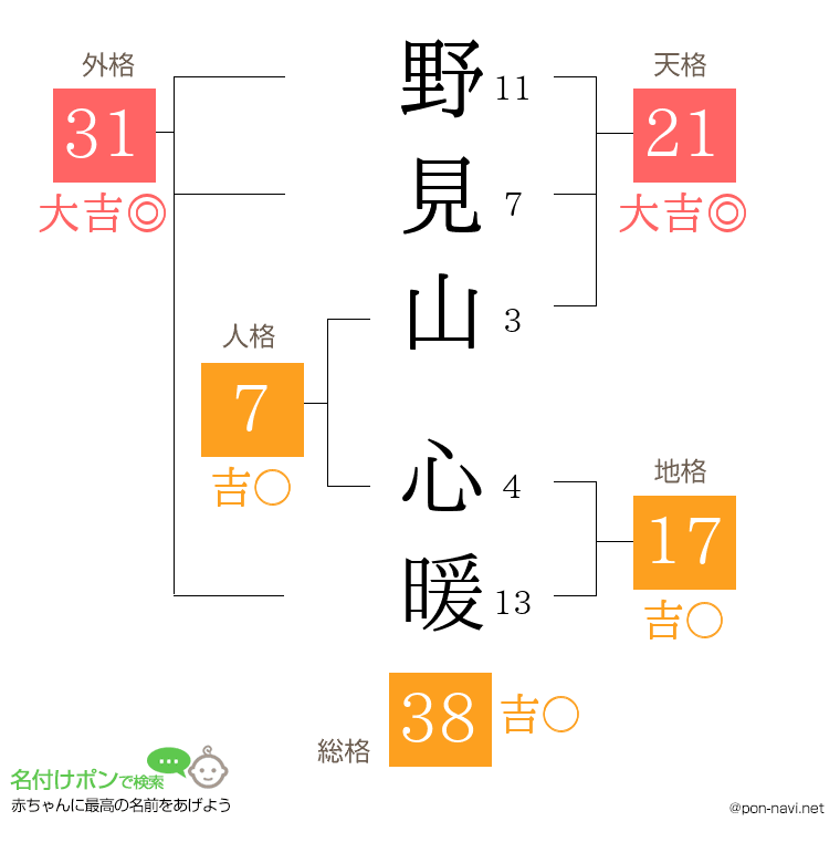 野見山 心暖さんの姓名判断結果