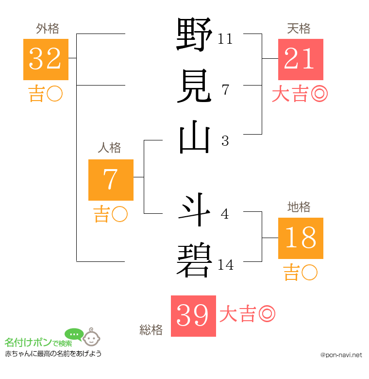 野見山 斗碧さんの姓名判断結果