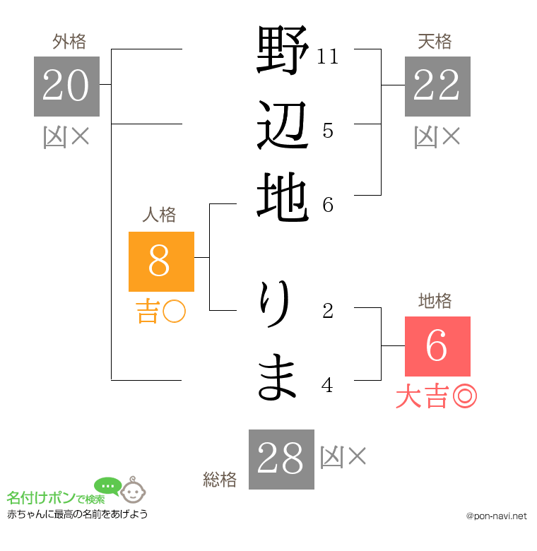 野辺地 りまさんの姓名判断結果