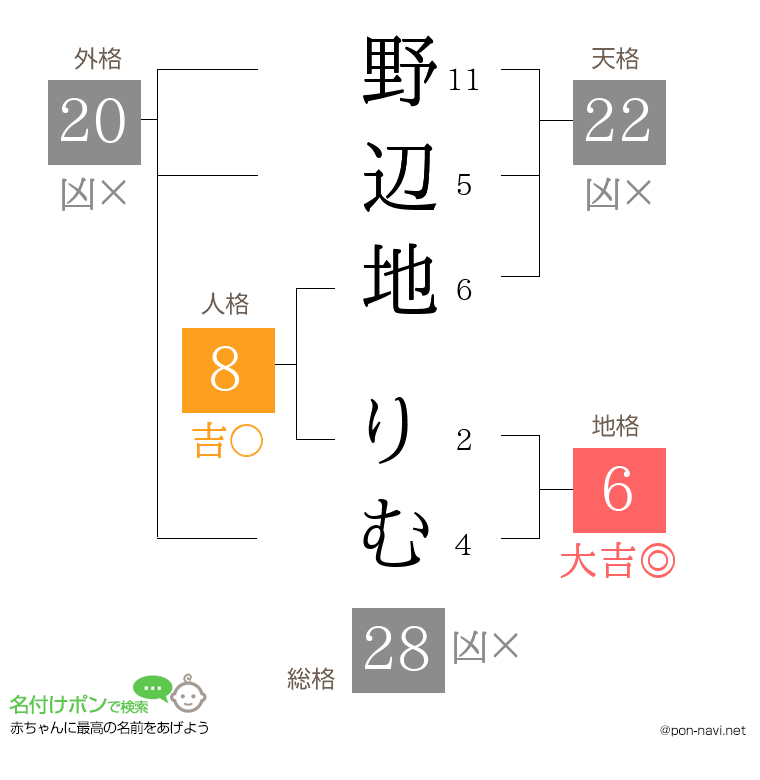 野辺地 りむさんの姓名判断結果