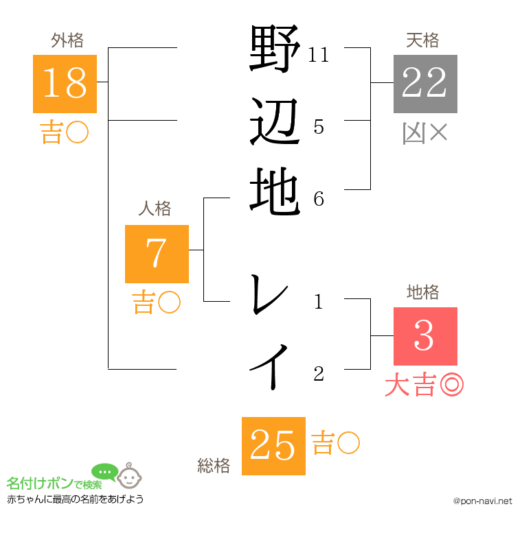 野辺地 レイさんの姓名判断結果