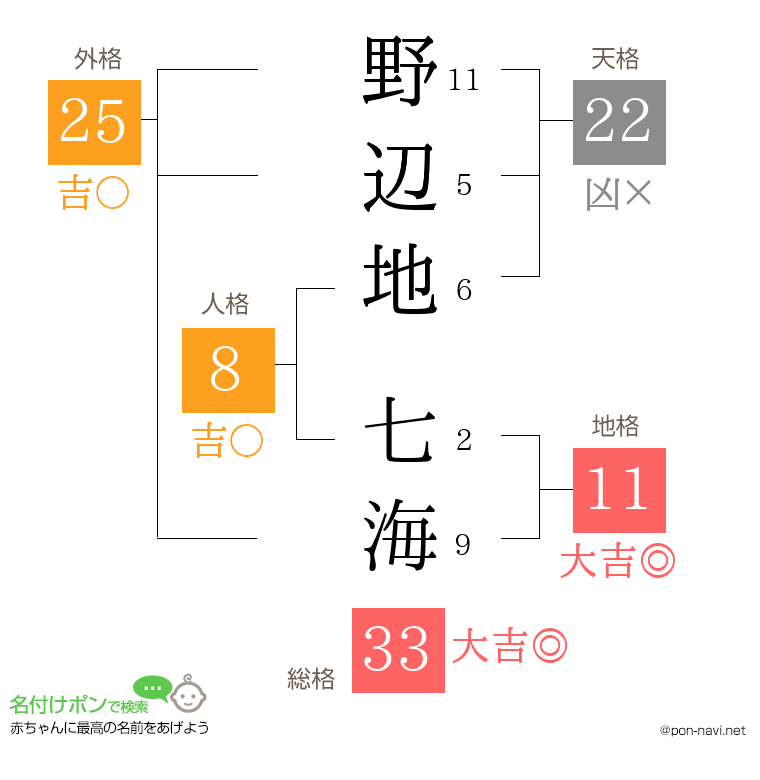 野辺地 七海さんの姓名判断結果