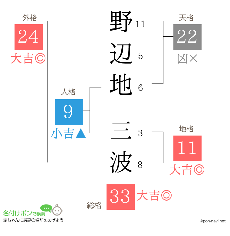 野辺地 三波さんの姓名判断結果