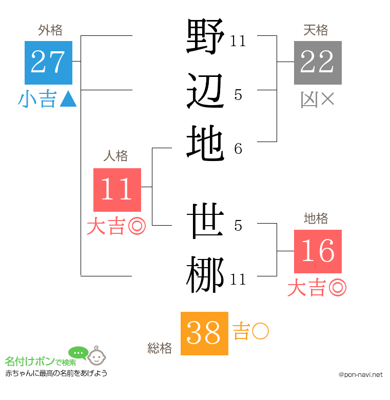 野辺地 世梛さんの姓名判断結果