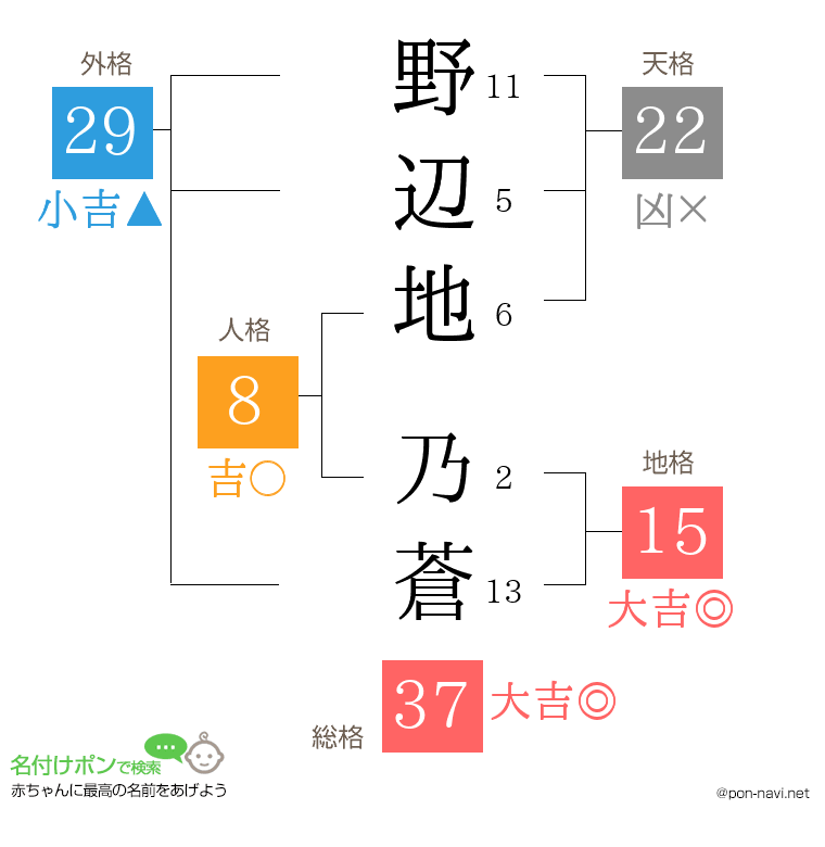 野辺地 乃蒼さんの姓名判断結果