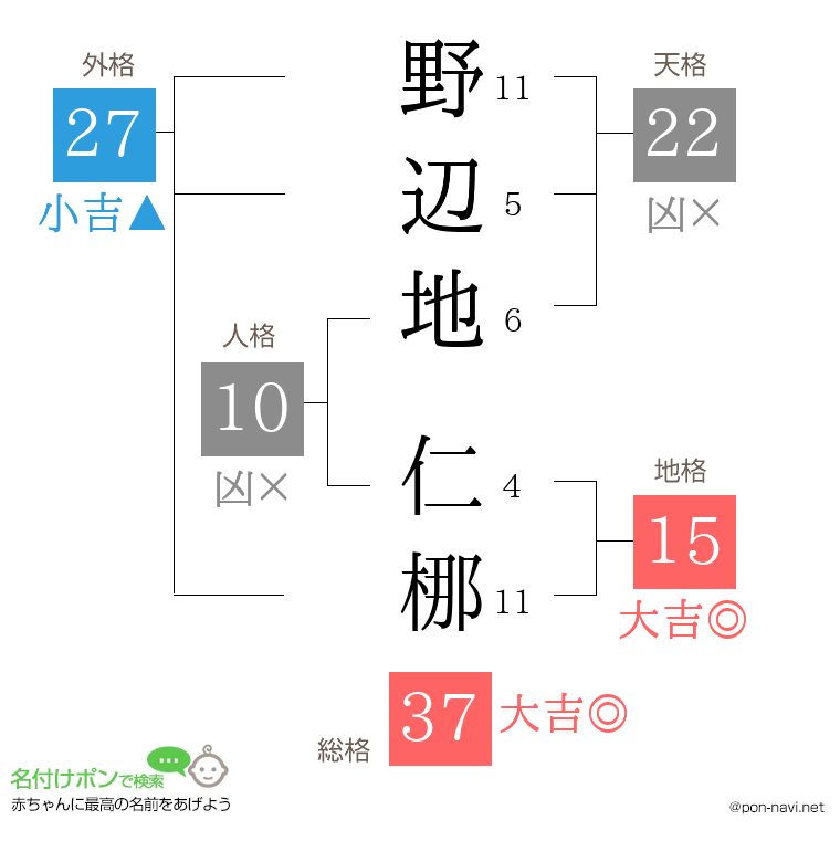 野辺地 仁梛さんの姓名判断結果
