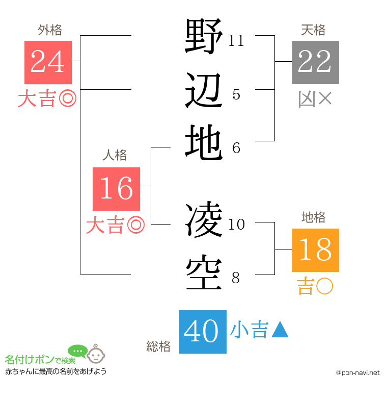 野辺地 凌空さんの姓名判断結果