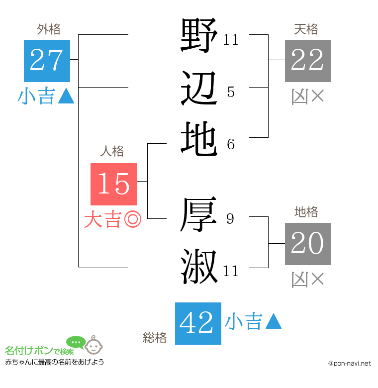 野辺地 厚淑さんの姓名判断結果