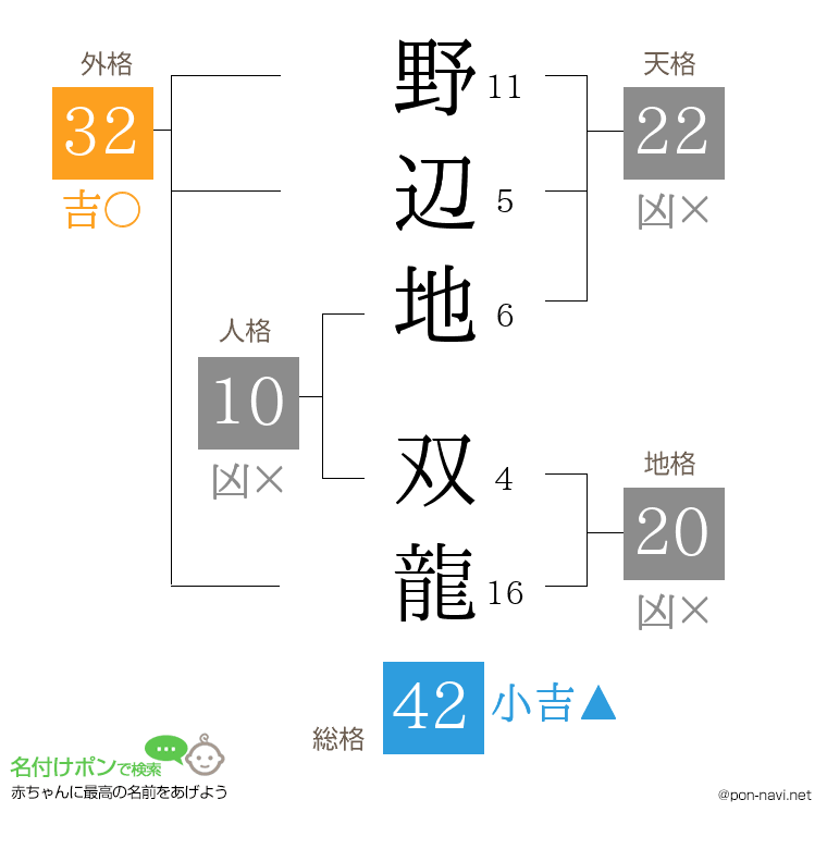 野辺地 双龍さんの姓名判断結果
