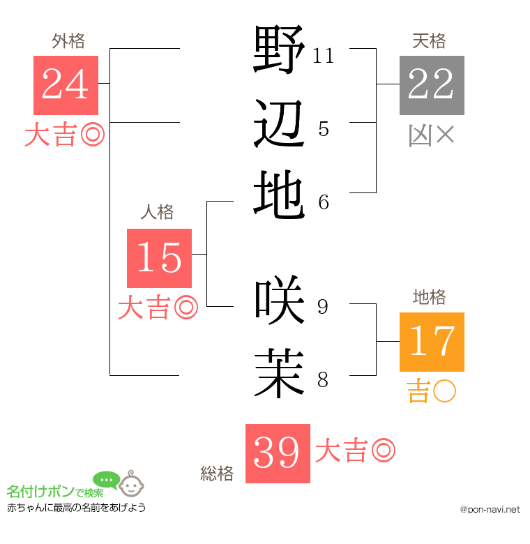 野辺地 咲茉さんの姓名判断結果