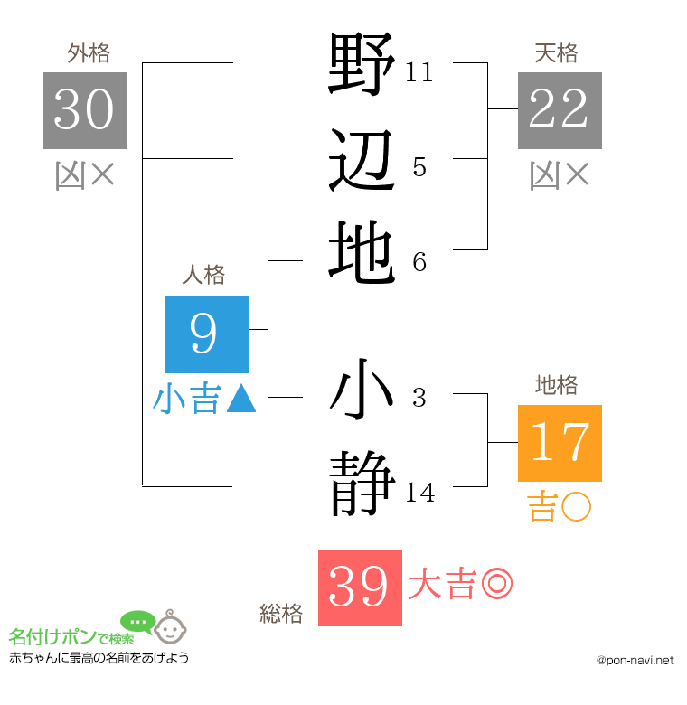 野辺地 小静さんの姓名判断結果