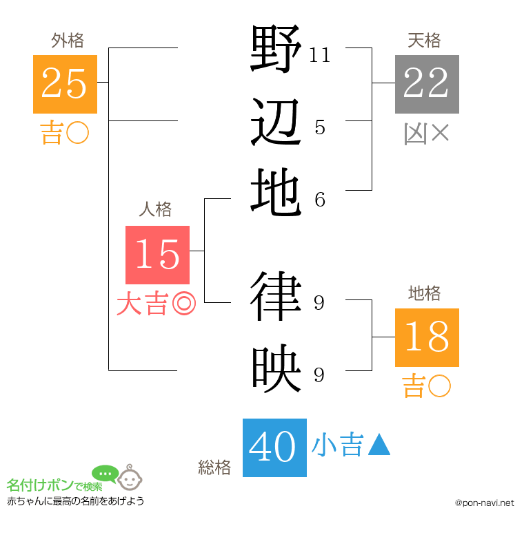 野辺地 律映さんの姓名判断結果