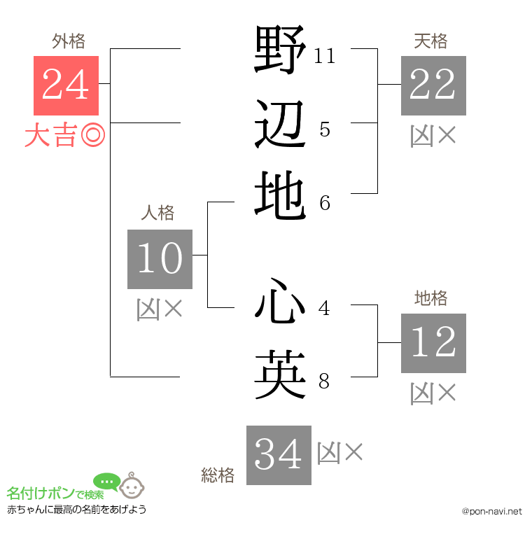 野辺地 心英さんの姓名判断結果
