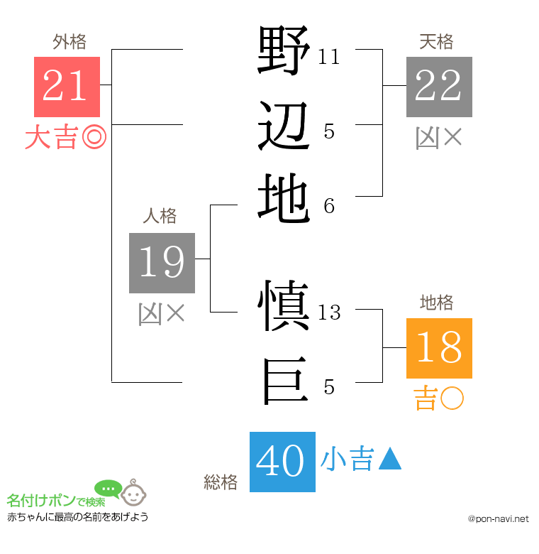 野辺地 慎巨さんの姓名判断結果