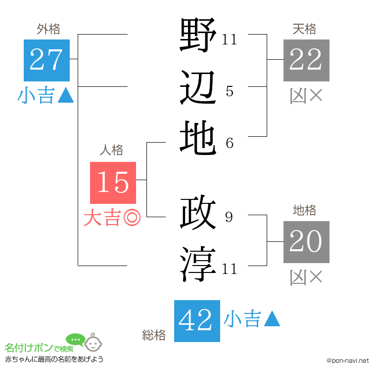 野辺地 政淳さんの姓名判断結果