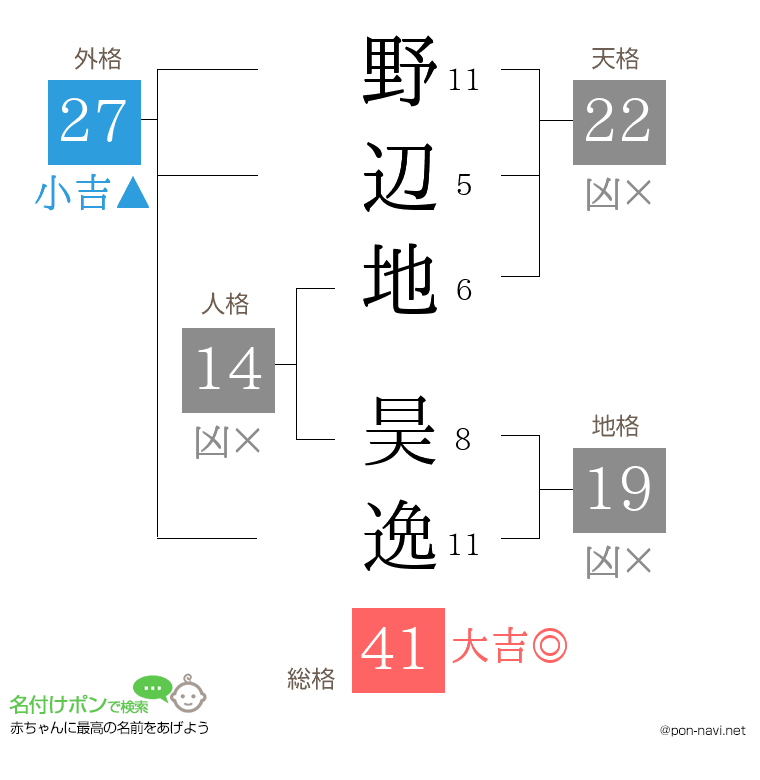野辺地 昊逸さんの姓名判断結果