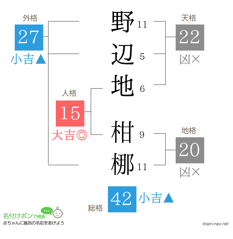 野辺地 柑梛さんの姓名判断結果