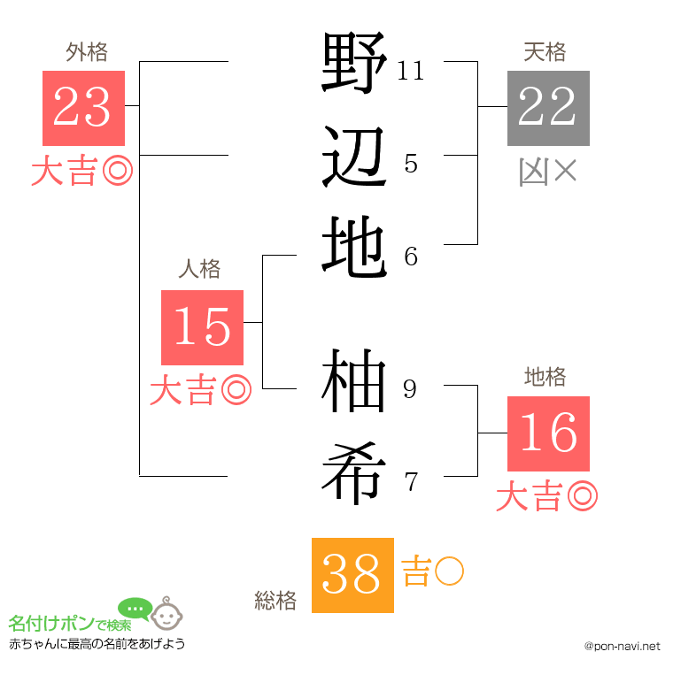 野辺地 柚希さんの姓名判断結果