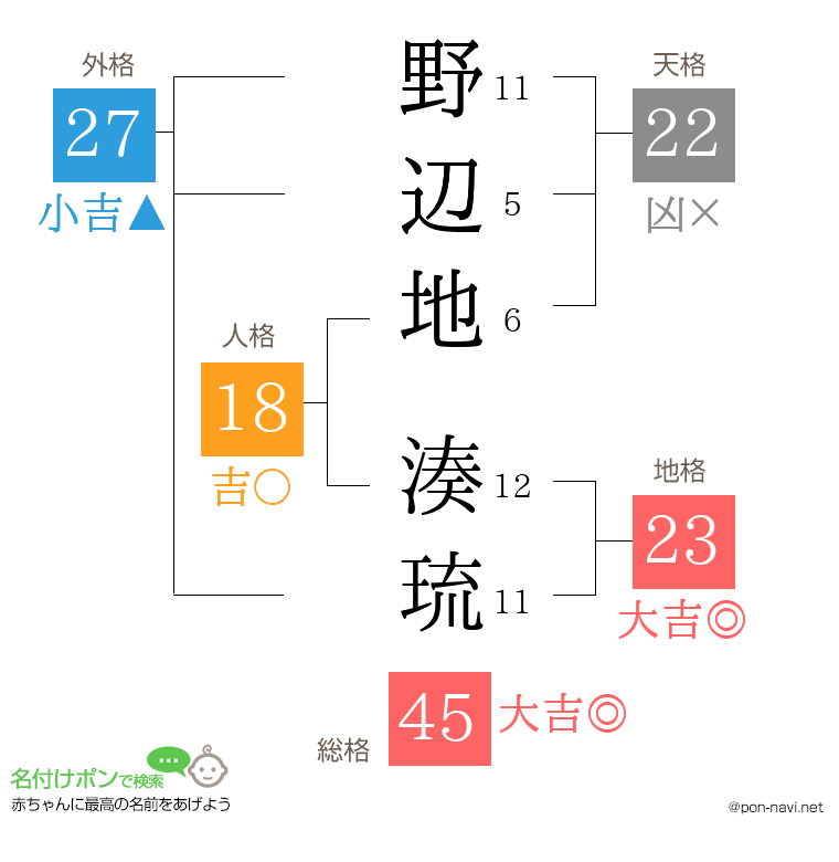 野辺地 湊琉さんの姓名判断結果