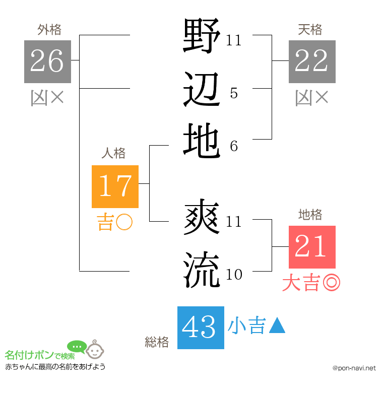 野辺地 爽流さんの姓名判断結果