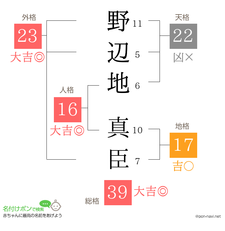 野辺地 真臣さんの姓名判断結果