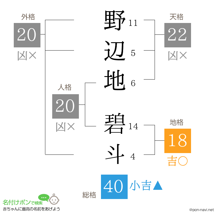 野辺地 碧斗さんの姓名判断結果